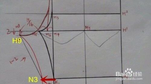婴幼儿服装裁剪教程
