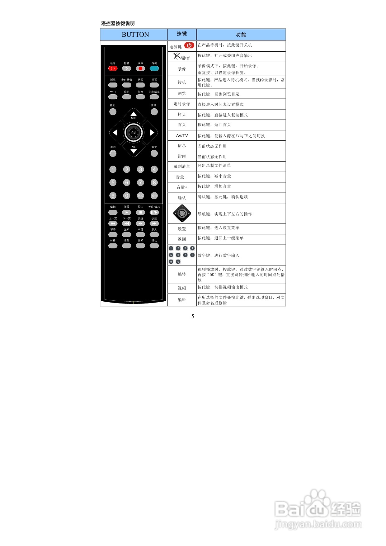 图美高清王V9高清播放机说明书:[1]
