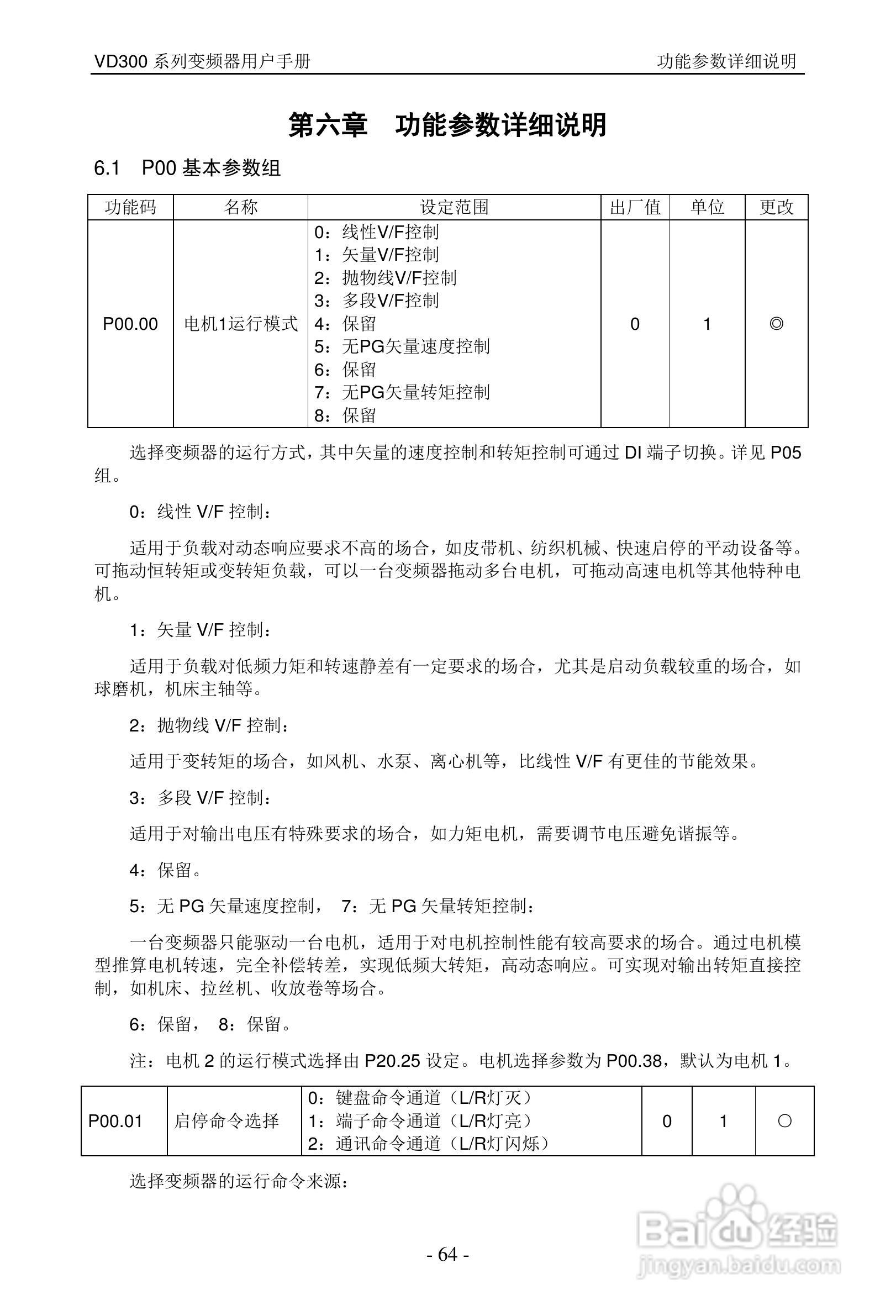沃森VD300-7T-560变频器使用说明书:[7]
