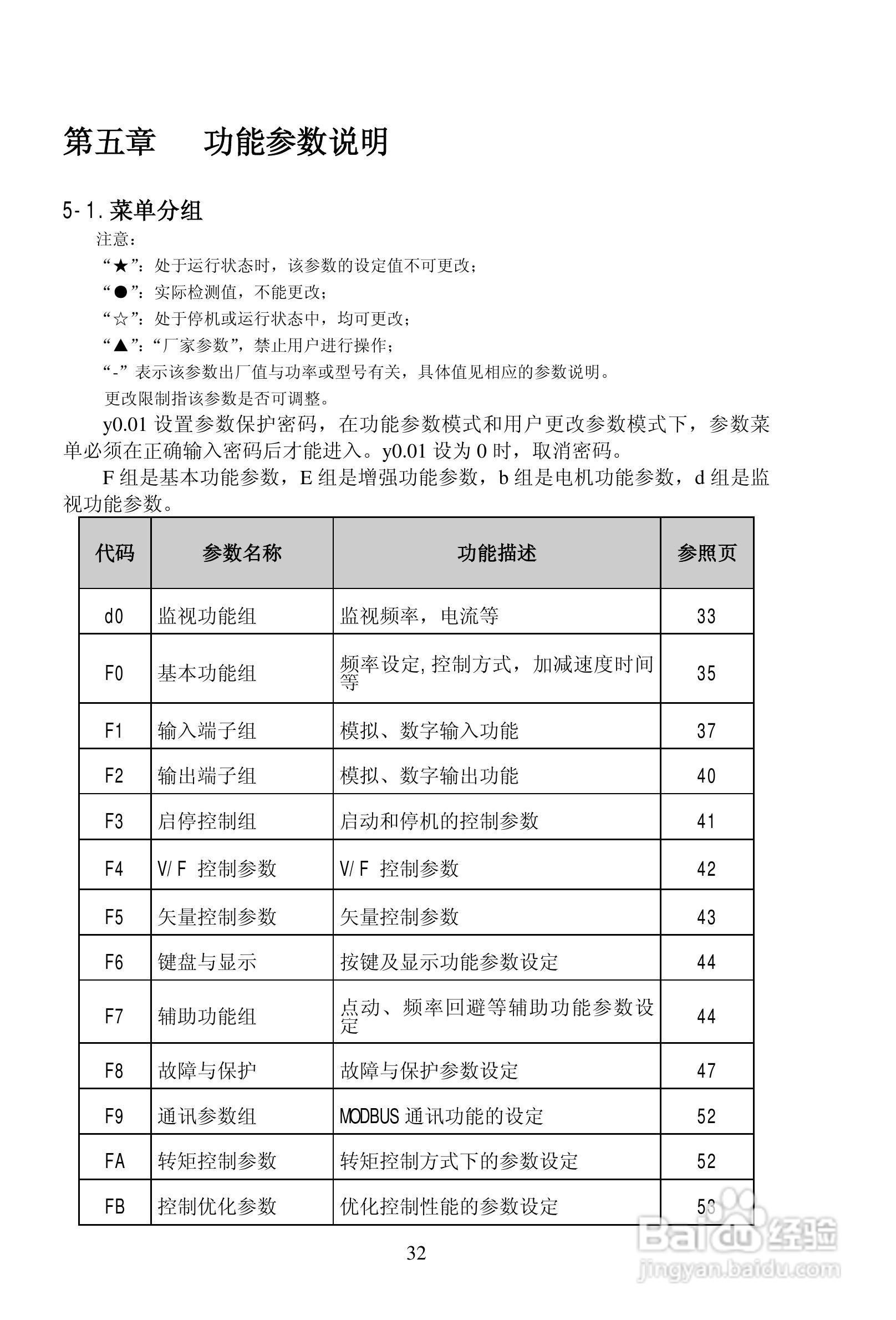普传PI9200-075G2变频器使用说明书:[4]