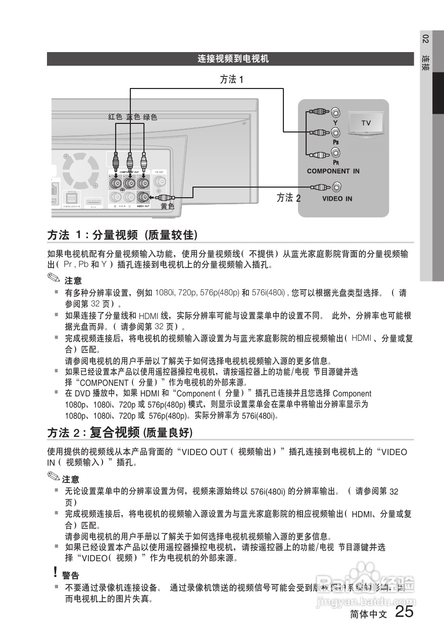 三星HT-C7500W家庭影院使用说明书:[2]