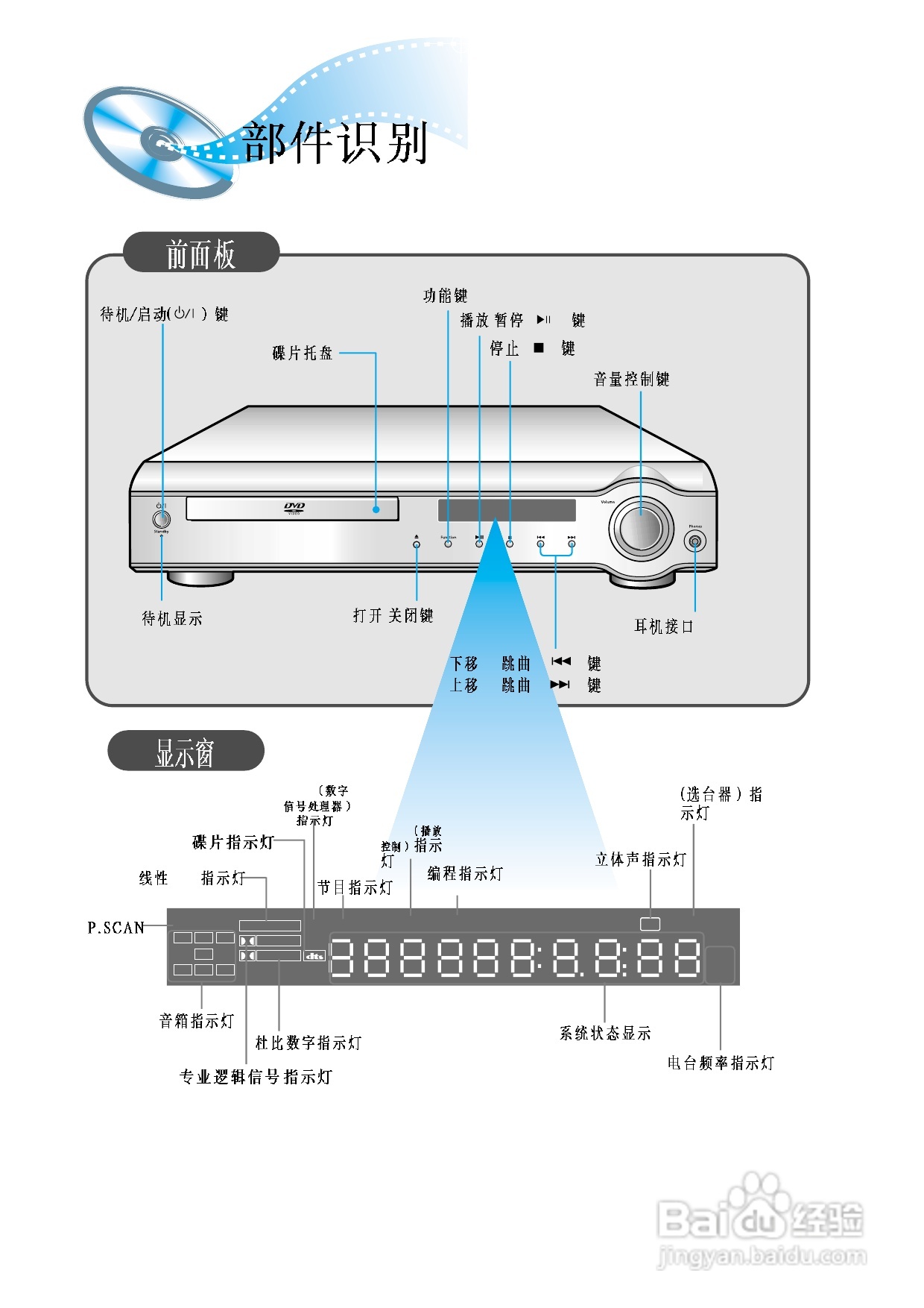 三星HT-DM580T家庭影院使用说明书:[1]