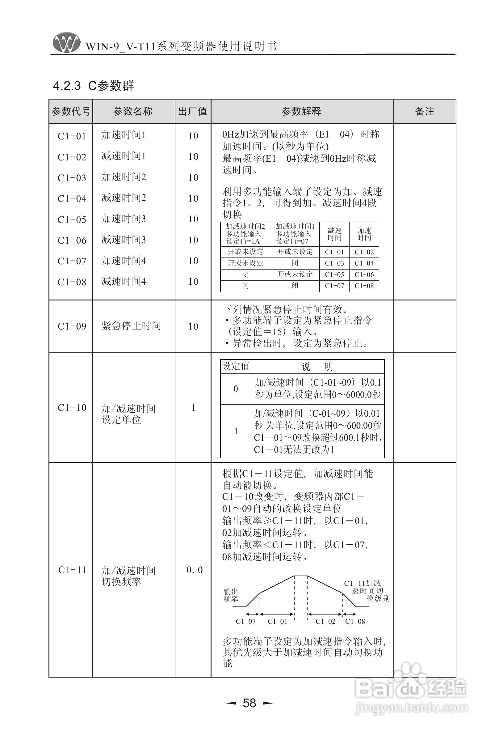 微能WIN_9V-500-800T11变频器使用说明书:[6]