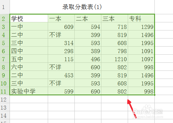怎么应用excel的清除按钮快速清除格式