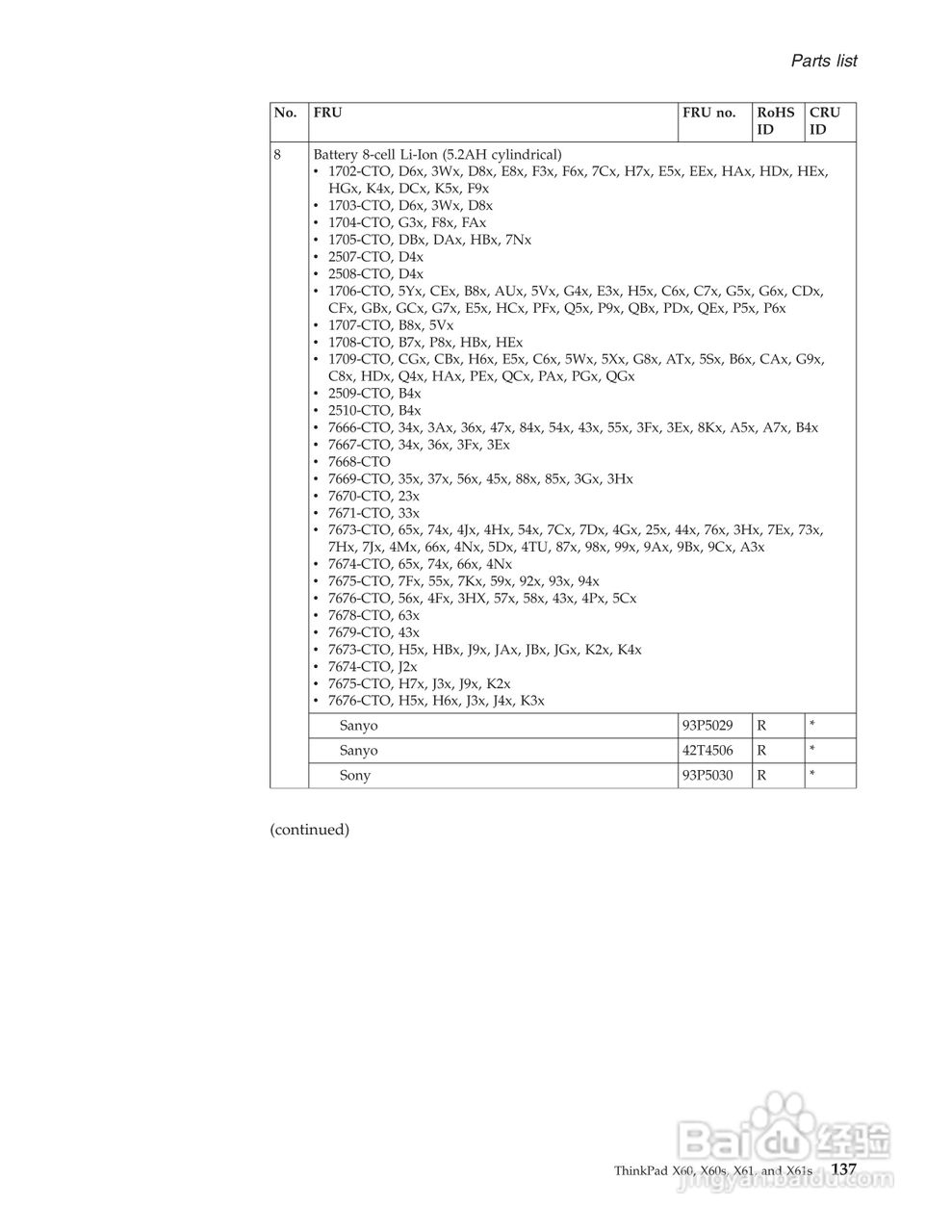 IBM(lenovo)ThinkPad X61笔记本说明书:[15]