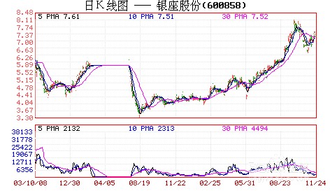 怎样判断股票已经建仓完毕：[13]挖坑强度分析
