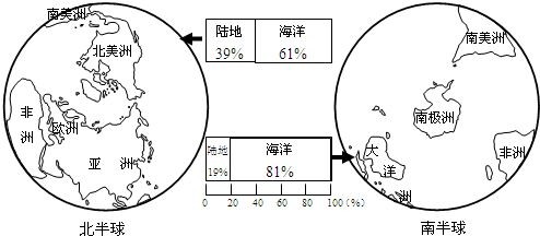 陆地和海洋的面积比例是多少
