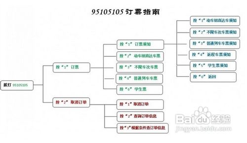 火车票电话订票攻略