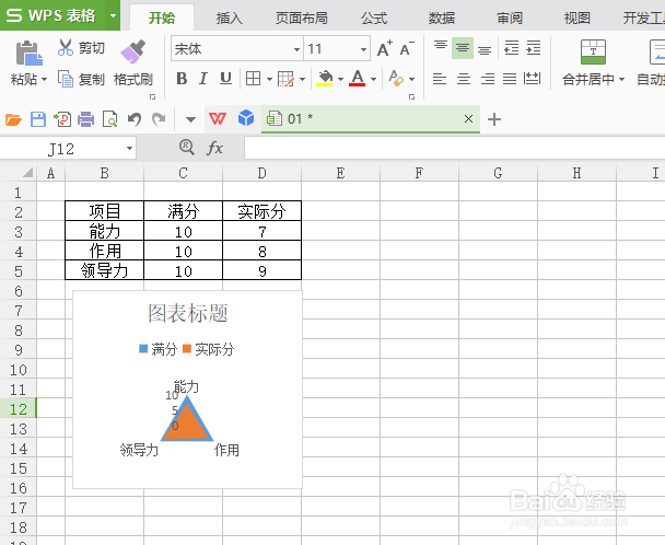 wps表格中如何插入一个填充雷达图