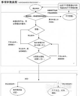 税务登记如何办理