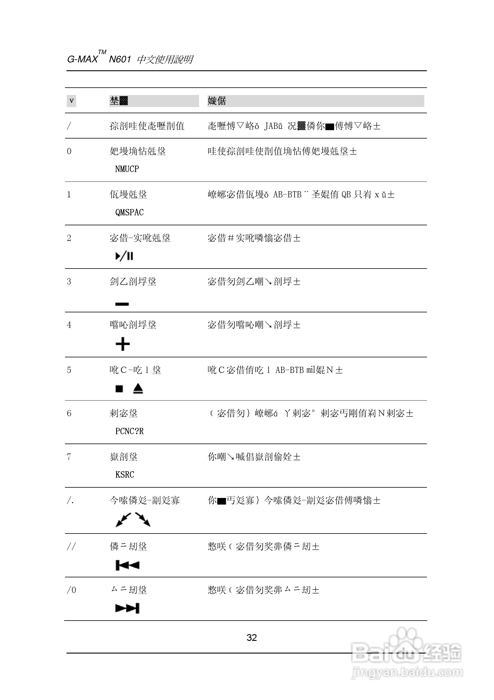 技嘉笔记本电脑N60型说明书:[4]