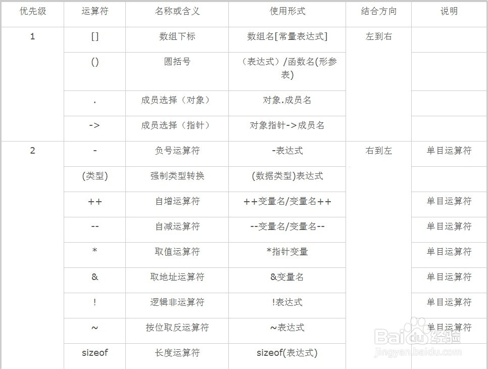 安全员C证在什么地方查询 百度知道