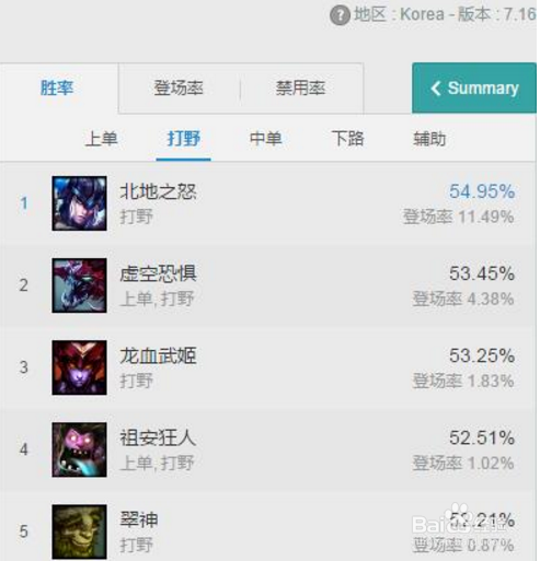 LOL血刃龙女杀穿野区,钻石组龙女攻略篇!