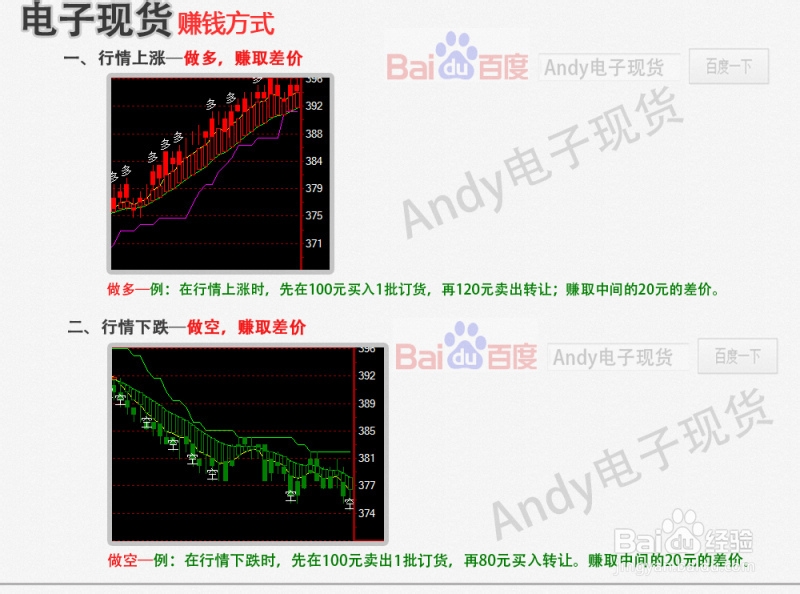 电子现货做多与做空：[1]Andy电子现货