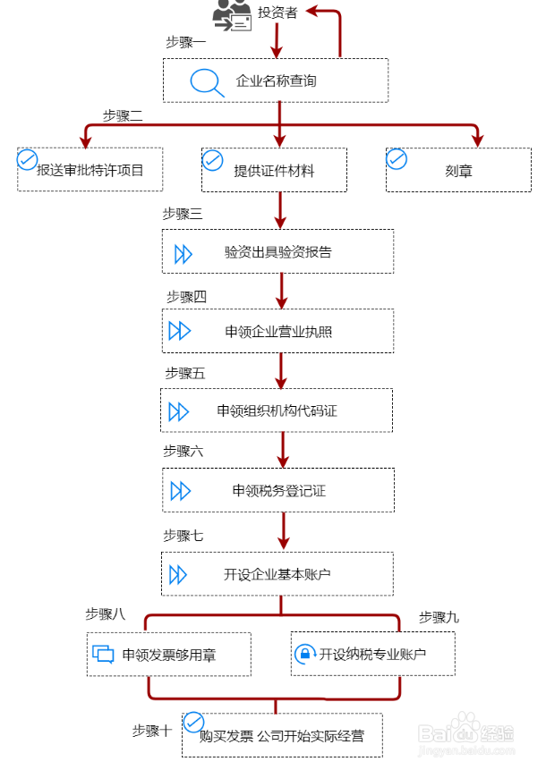 10款精美组织结构流程图模板分享,值得收藏