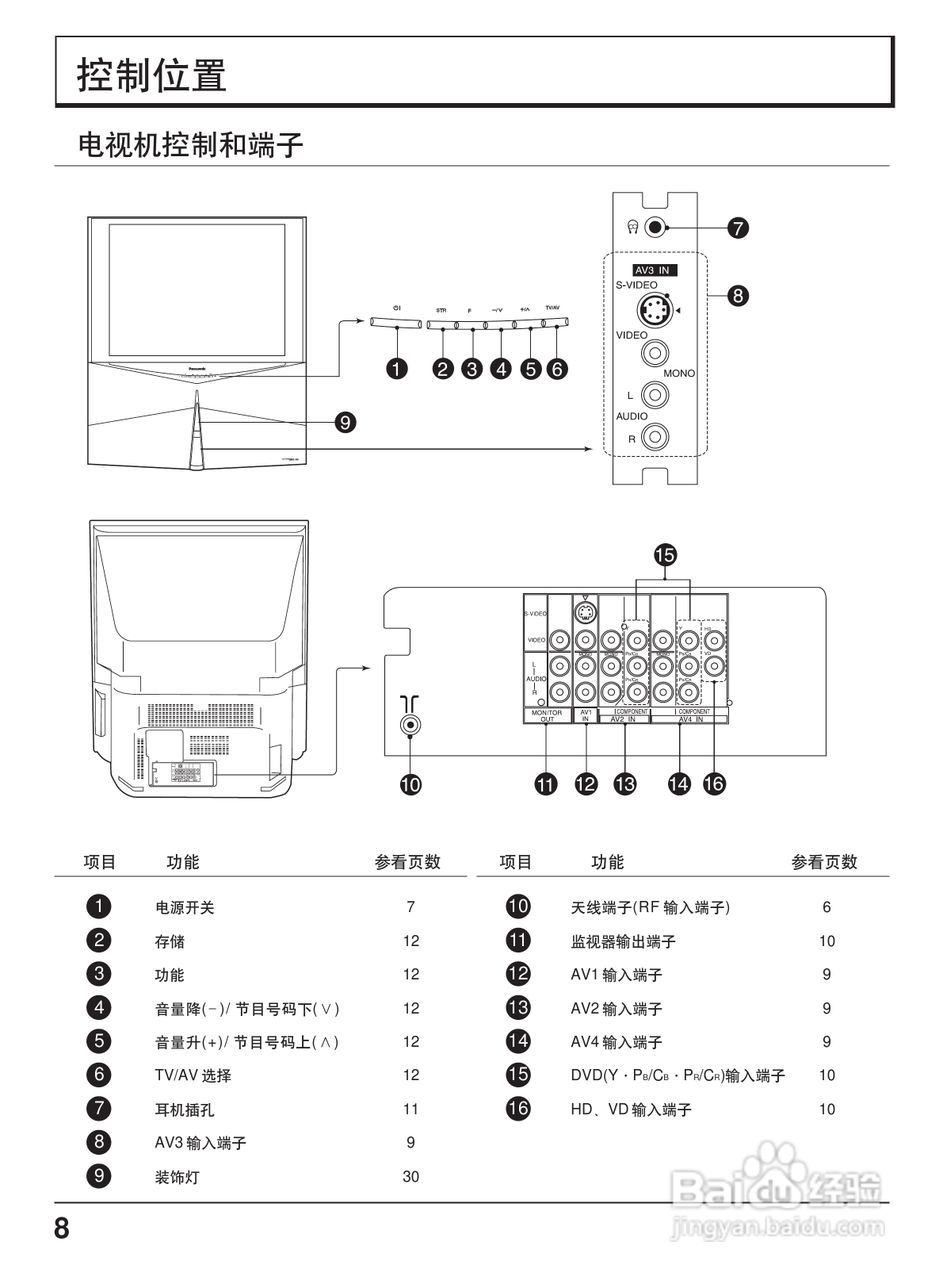 松下TC-56P800D投影式彩电使用说明书:[1]