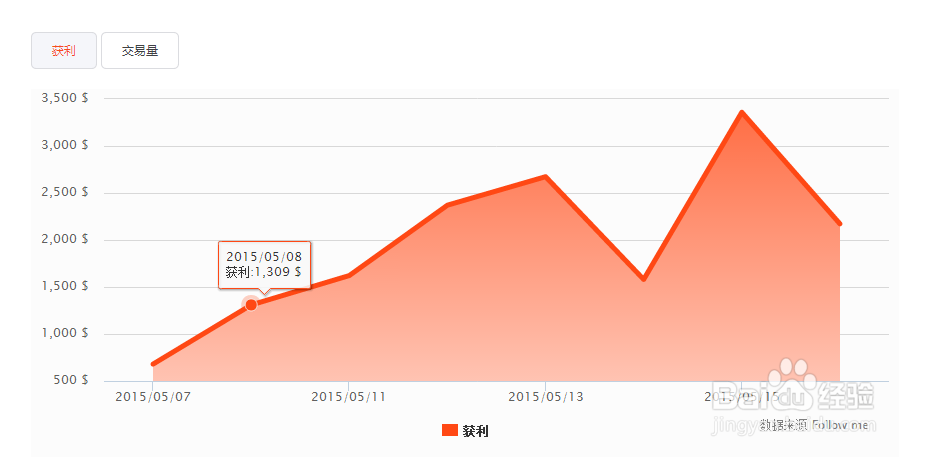 Follow me：如何结合交易表现选择交易员