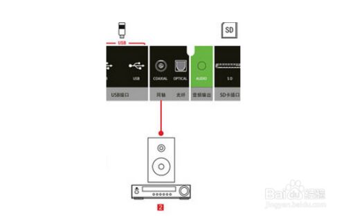 智能电视怎么外接功放及连接音响 百度经验