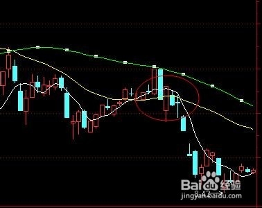 移动平均线的详细介绍