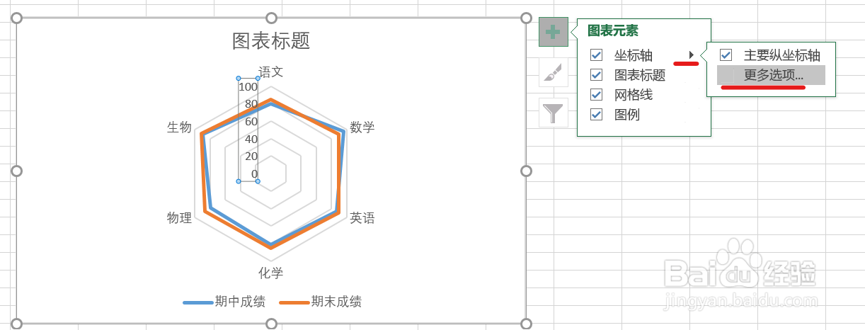 如何使用Excel画雷达图