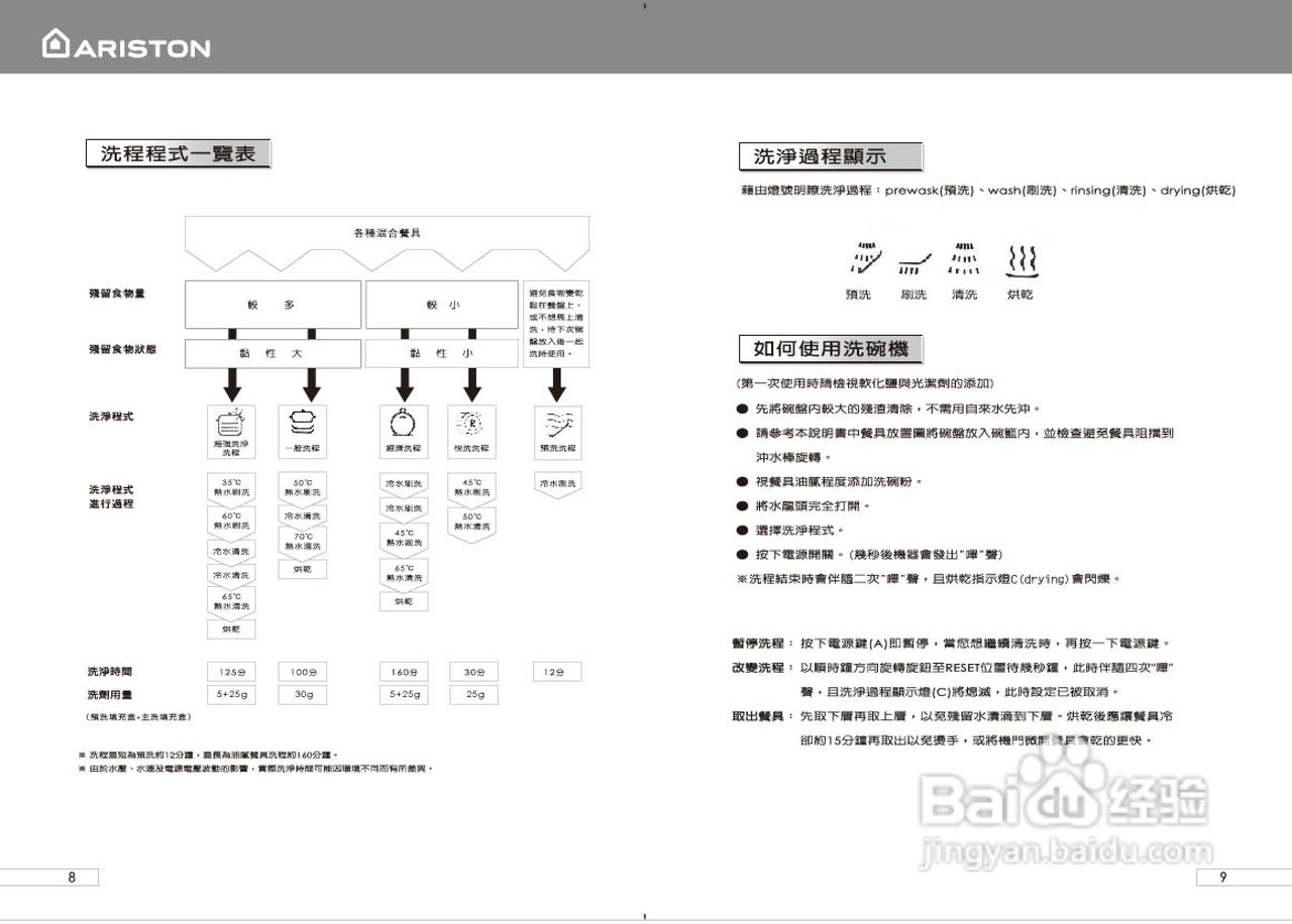 阿里斯顿L63-LL65-LV650洗碗机说明书