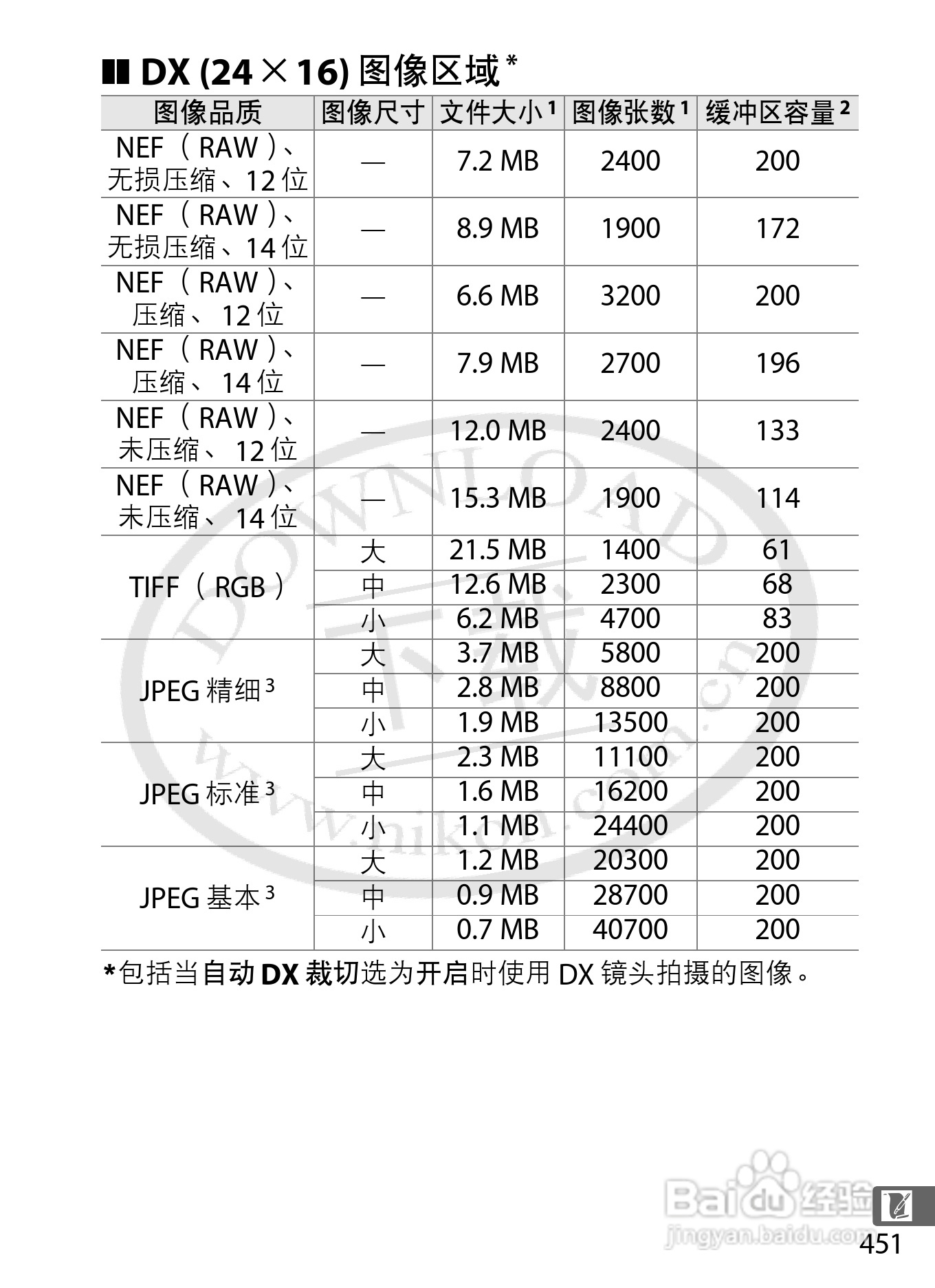 尼康D4数码相机使用说明书:[49]