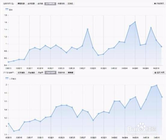 淘宝经验：一个月销量额翻10倍的秘诀！