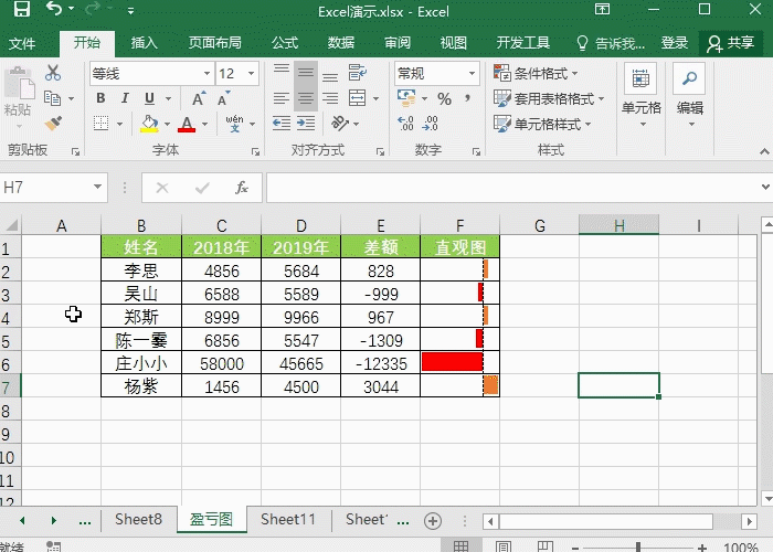 Excel中最强快捷键,Ctrl+shift组合