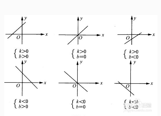 高一数学《一次函数》高频考点知识汇总