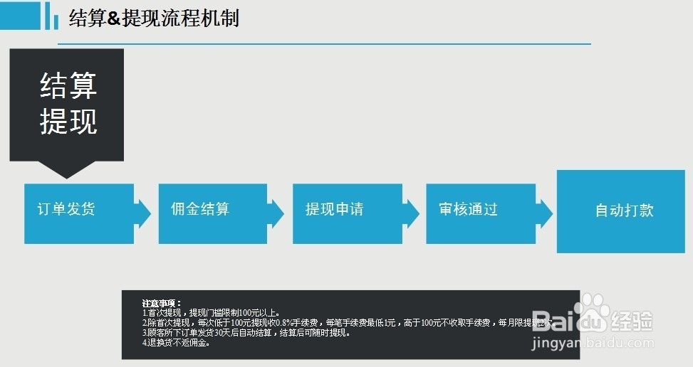 如何开通微小店