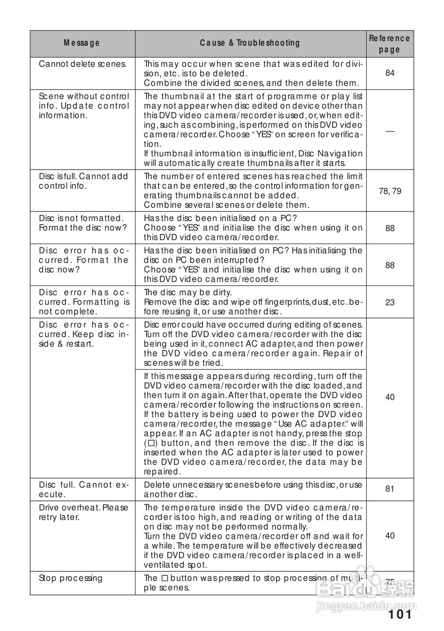 日立DZMV208EAU数码摄像机说明书:[11]