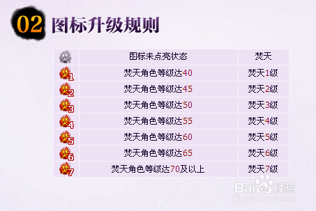 怎么点亮QQ焚天图标?