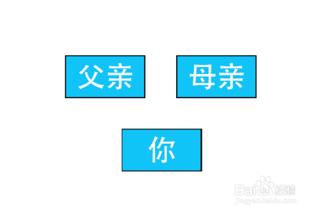 家庭结构怎么填（家庭结构怎么填写?）