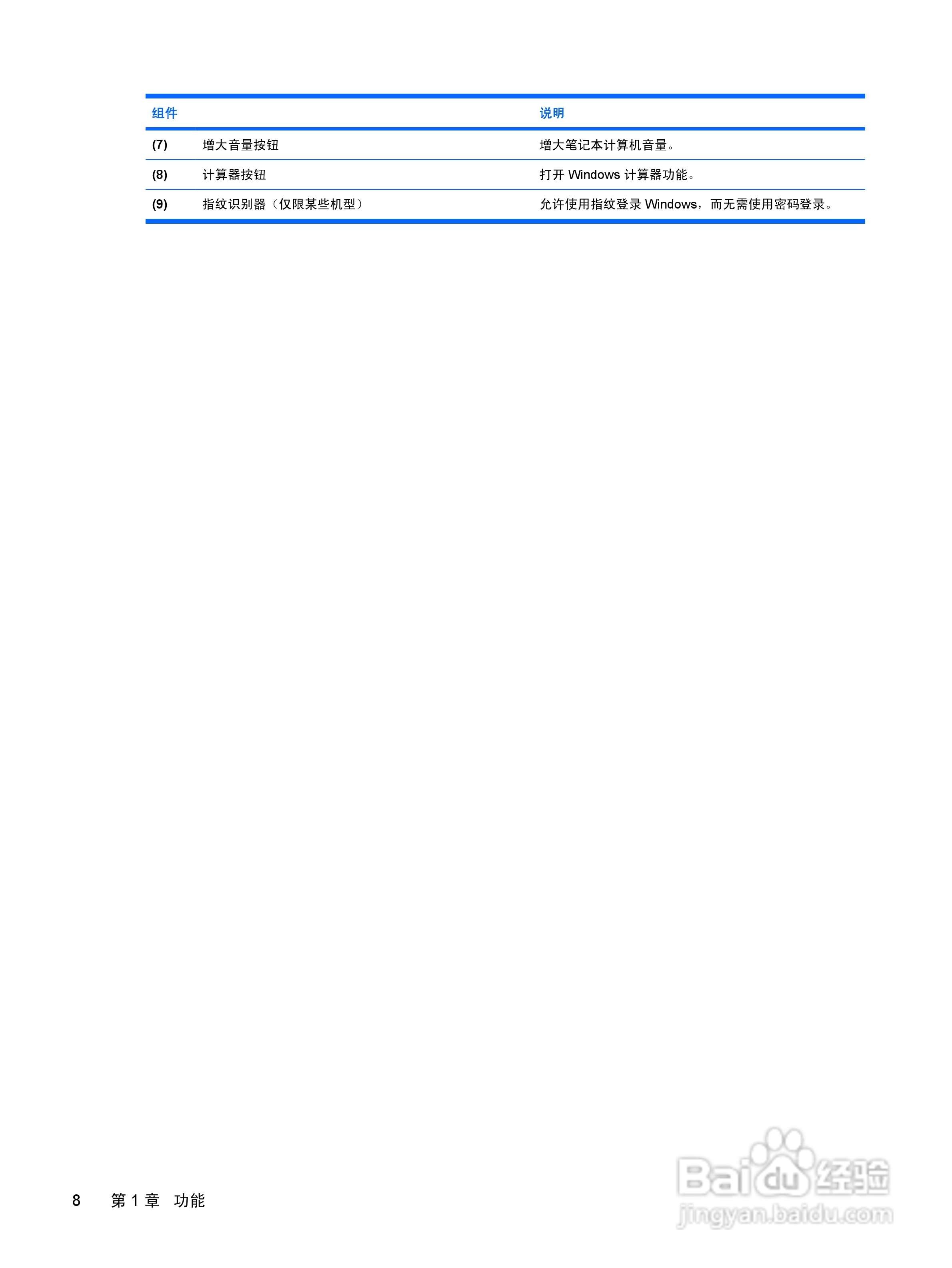 惠普(康柏) HP ProBook 6440b笔记本电脑说明书:[2]