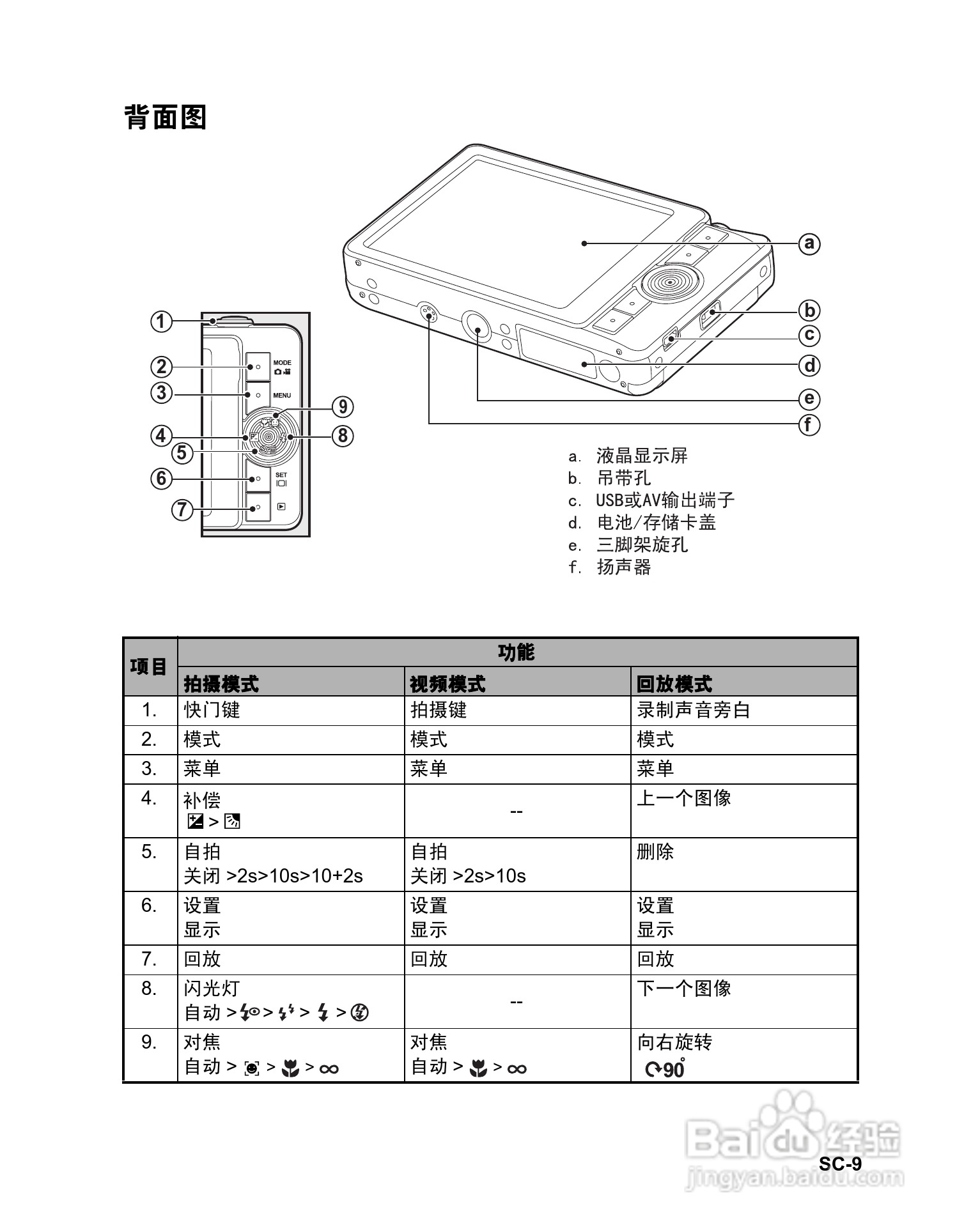 禄莱XS-10数码相机使用说明书:[1]