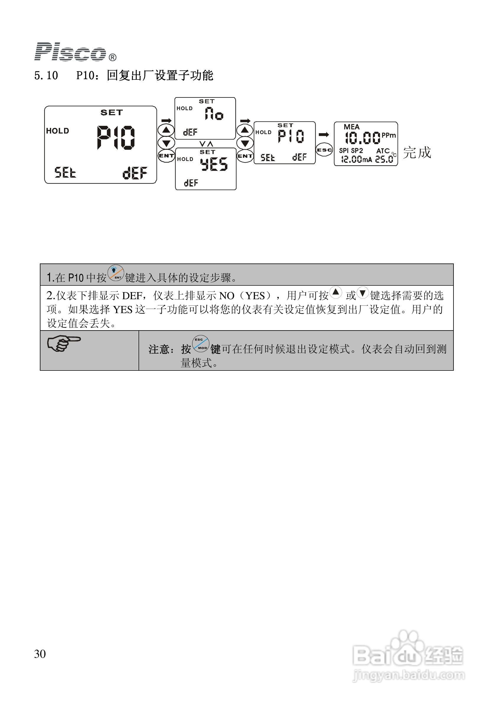 PISCO FCL500余氯控制/变送器使用说明书:[3]