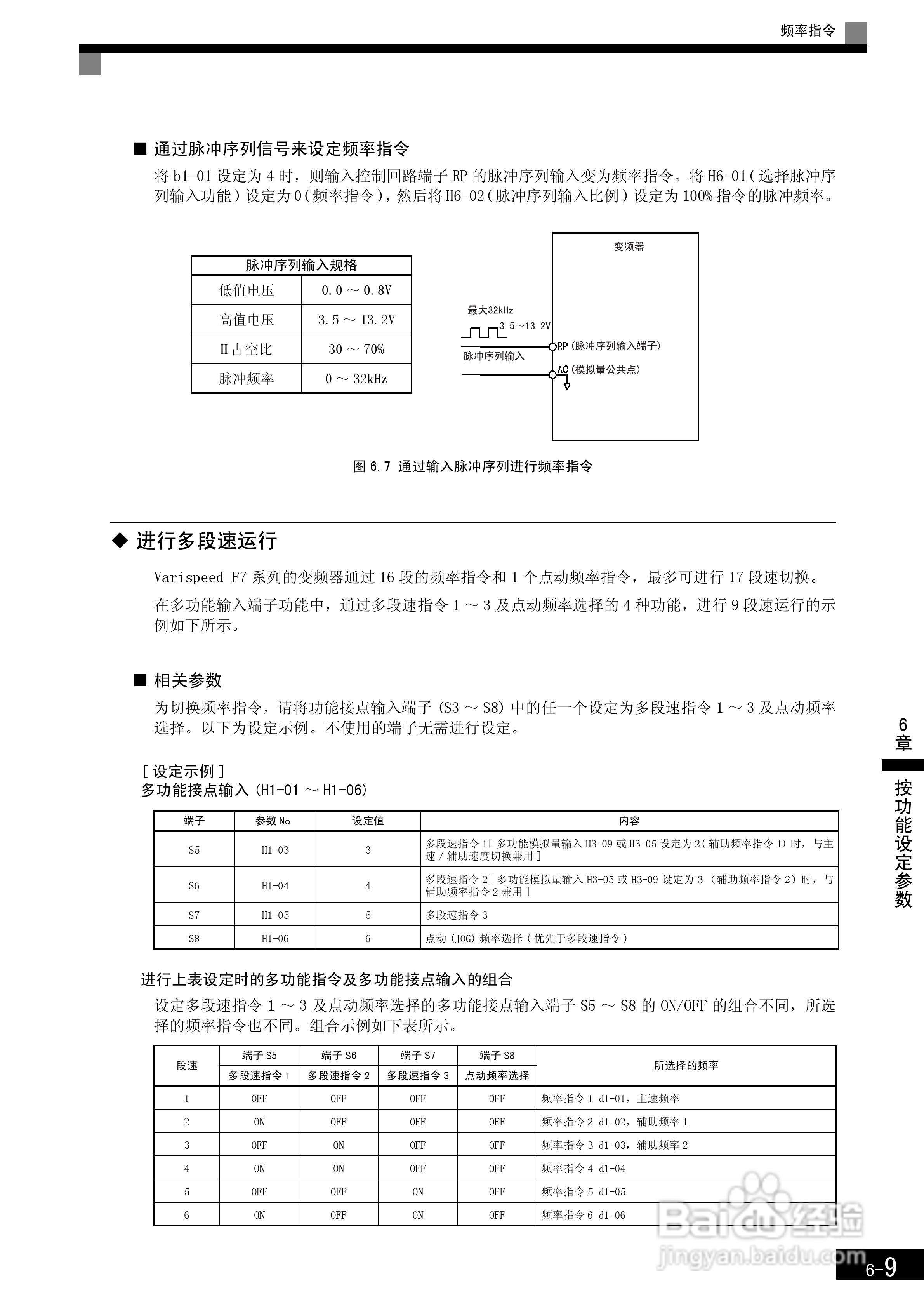 安川CIMR-F7B4300变频器使用说明书:[21]