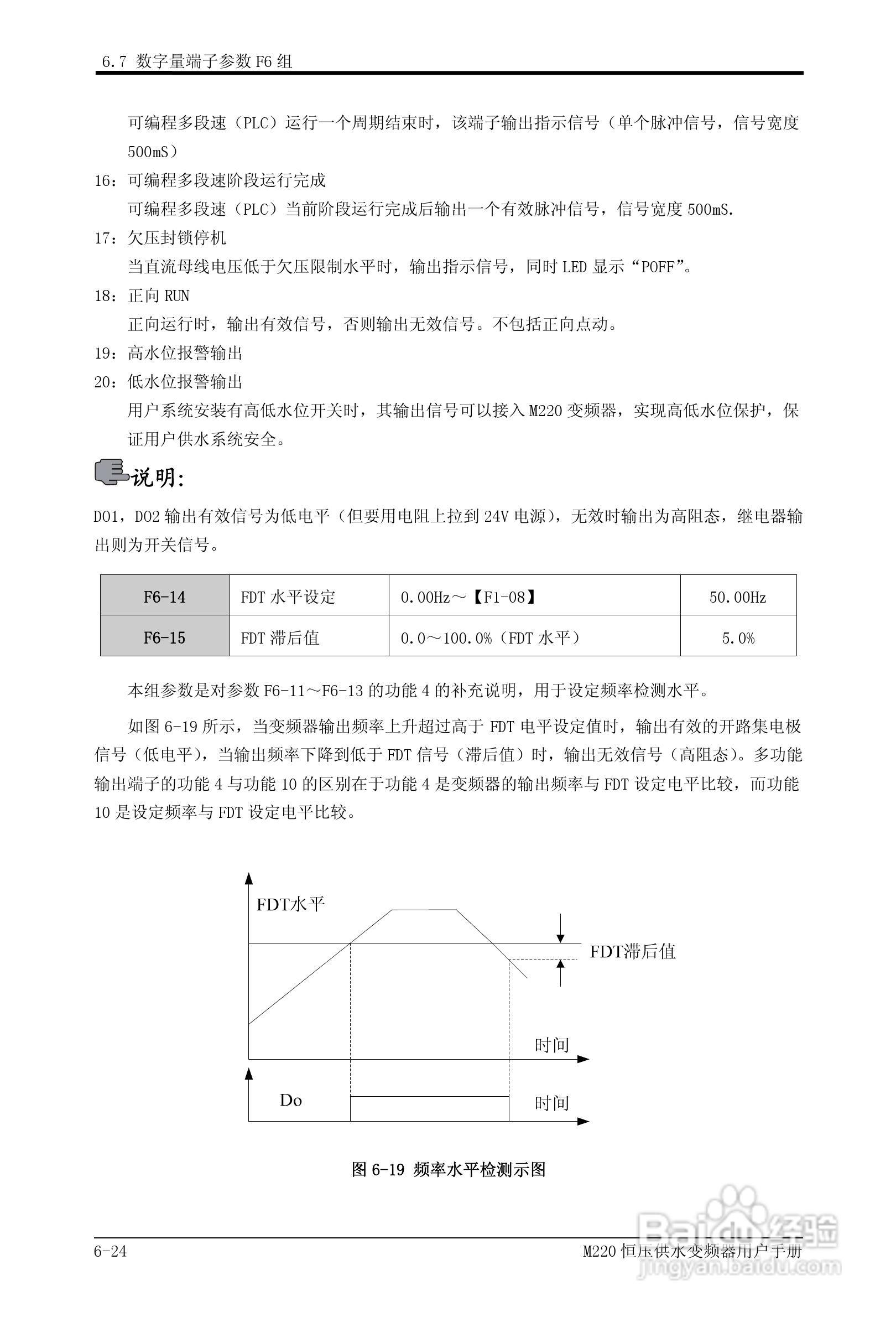 易驱M220-4T0930FPVER0M00变频器使用说明书:[7]