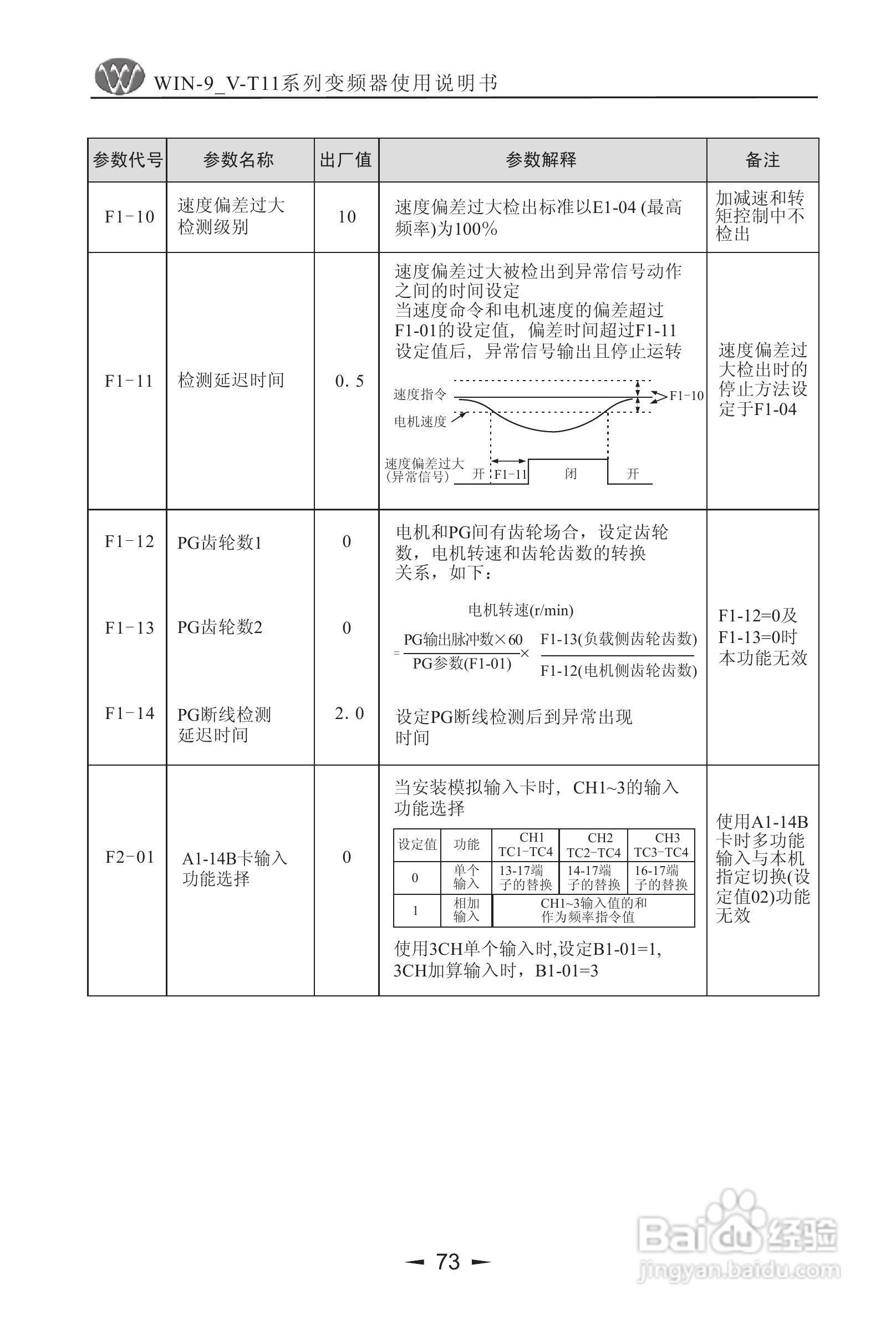 微能WIN_9V-500-800T11变频器使用说明书:[8]