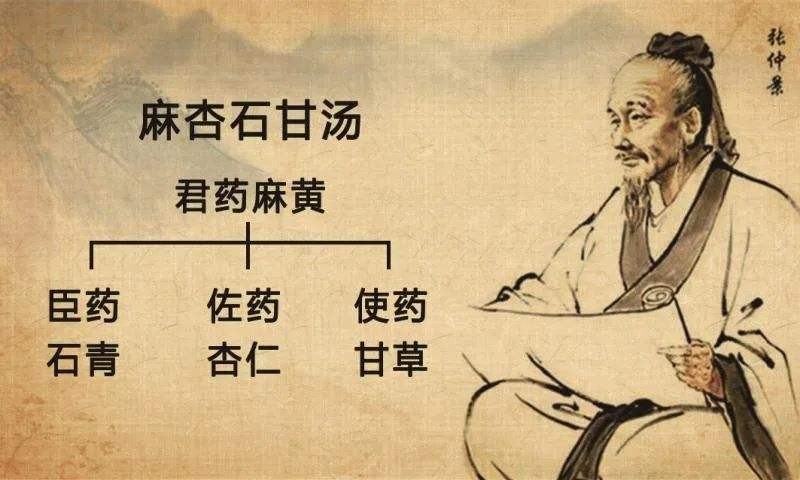 麻杏石甘汤组成是怎么样的