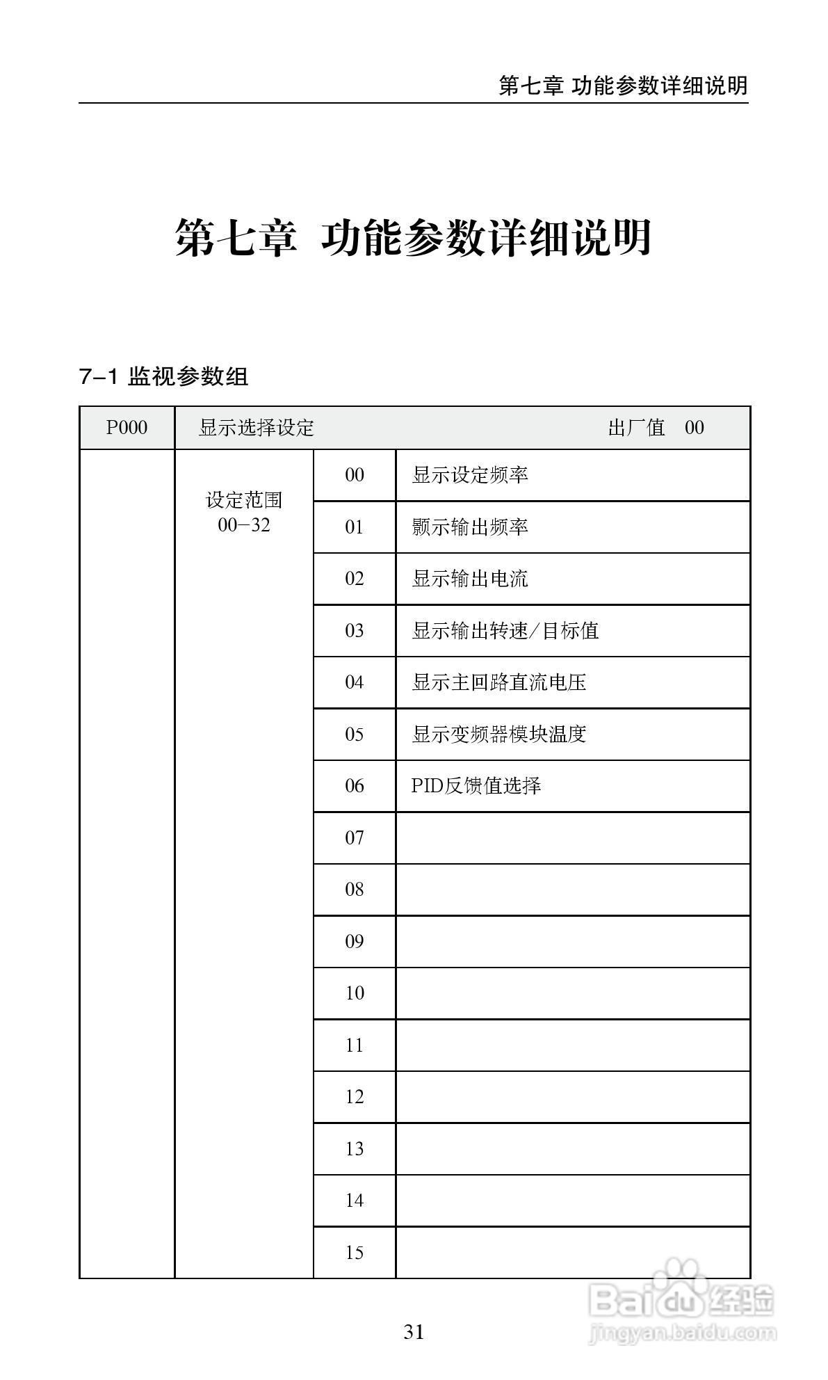 艾兰德ALD2000A01D5K变频器使用说明书:[4]