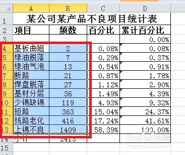 手把手教你绘制柏拉图