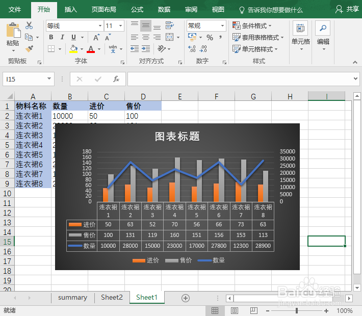 Excel怎样制作数据透视图