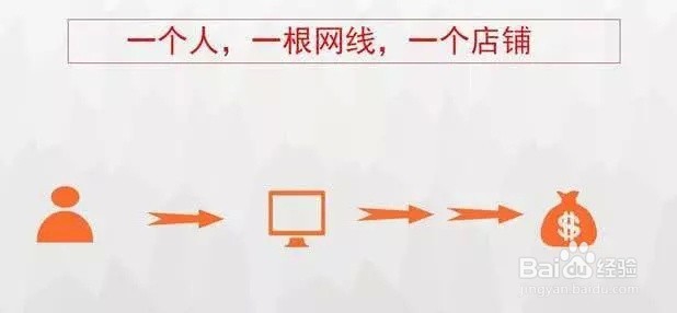 亚马逊无货源模式到底能不能赚到钱