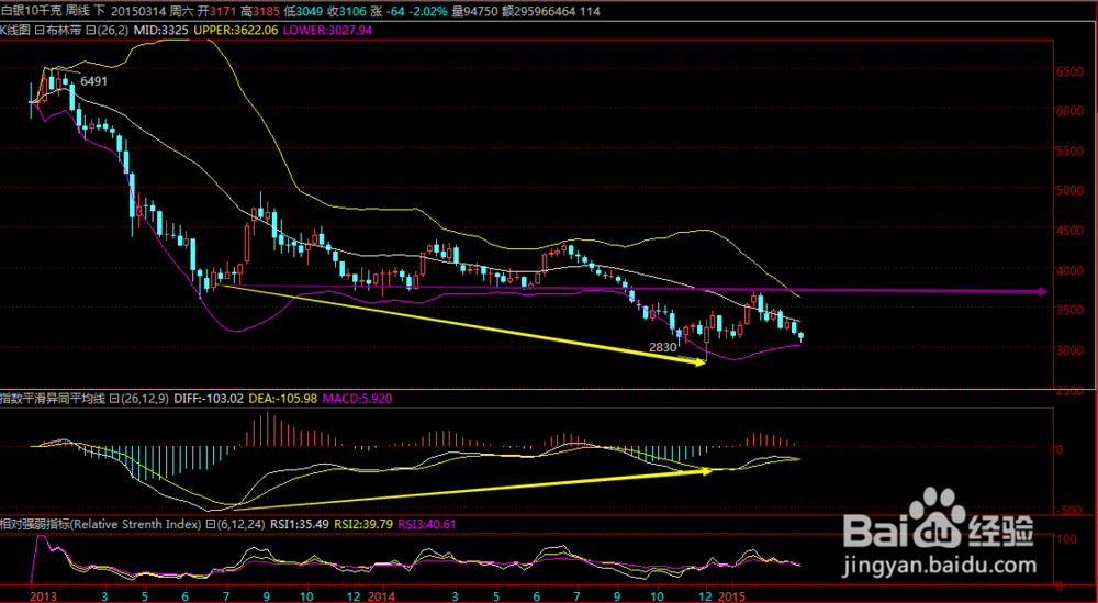 2015.3.14白银不在沉默中爆发就在沉默中灭亡