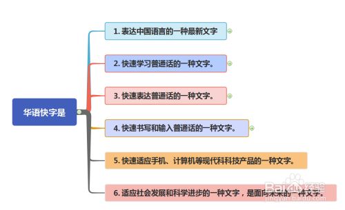 华语快字表示汉字的方法 百度经验