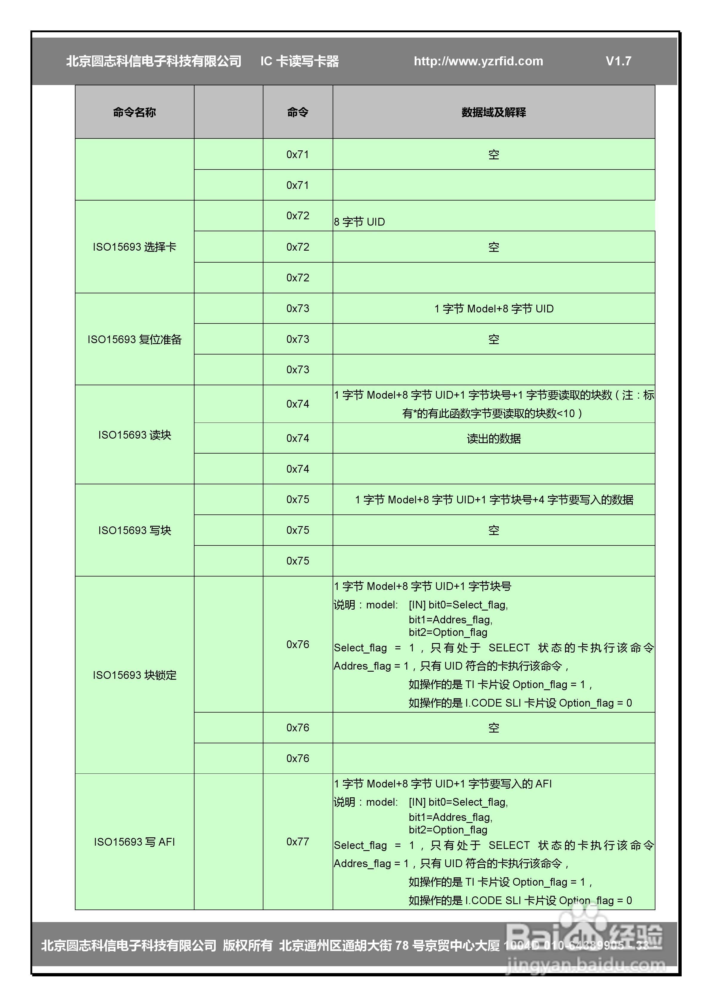 圆志科信RW202EX型CPU卡读卡器应用手册:[4]