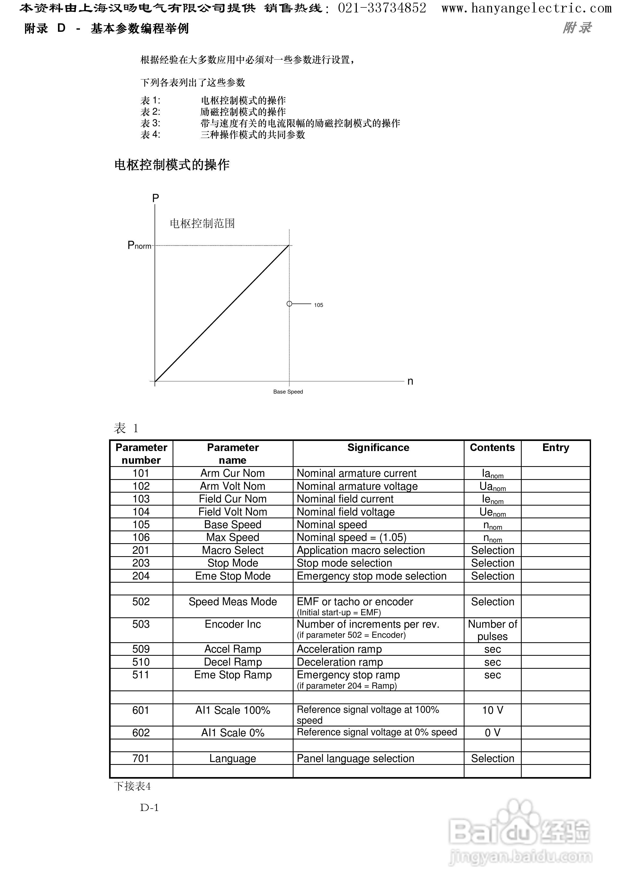 ABB DCS400直流调速器中文使用手册:[17]