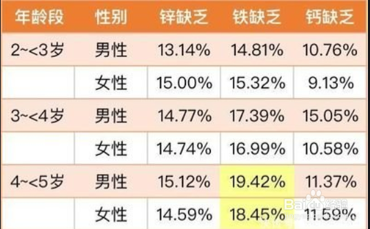 做营养师应该学什么专业