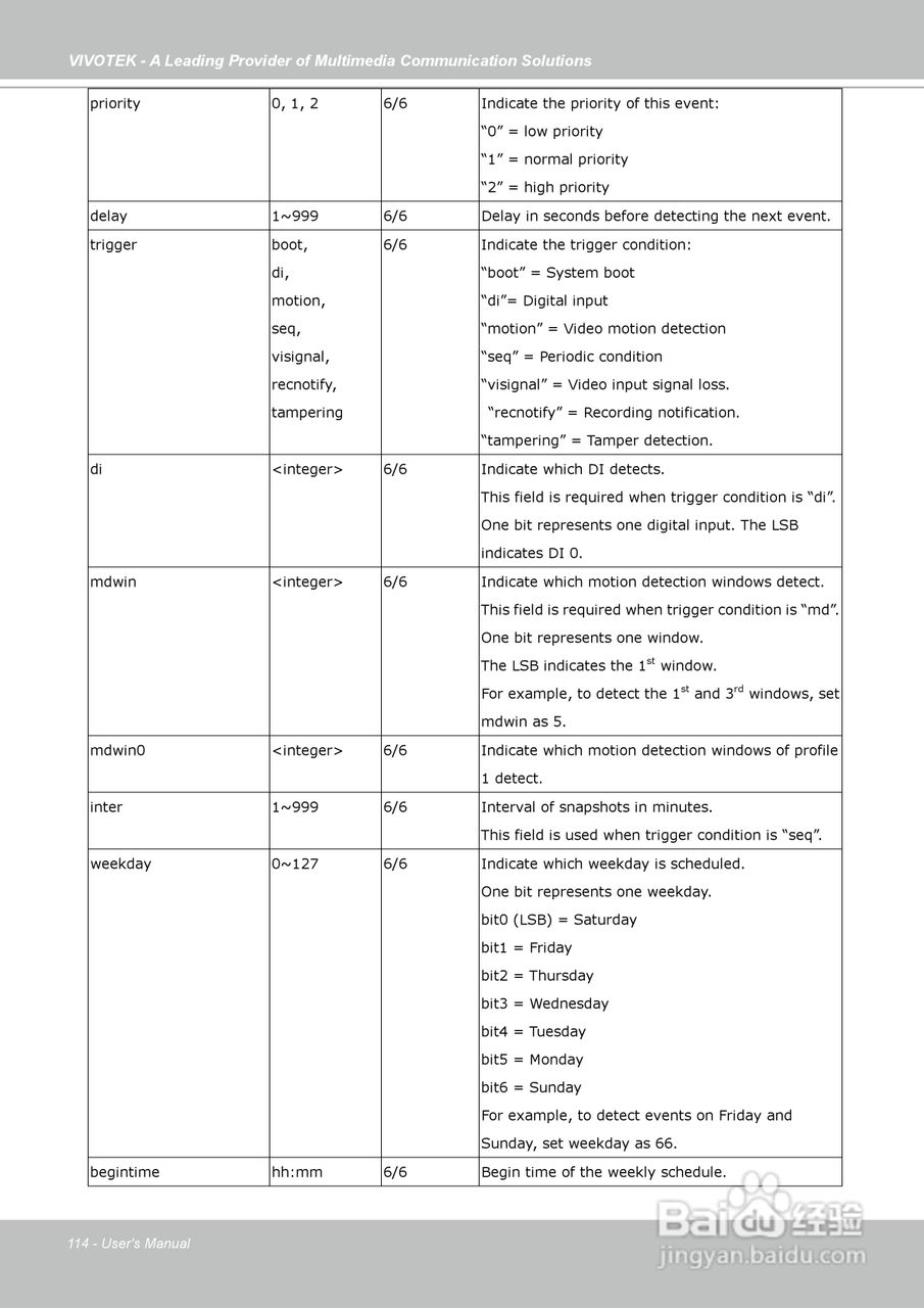 晶睿通讯球型网络摄像机FD7141说明书:[12]